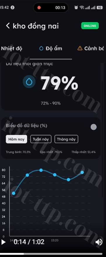 phần mềm cảnh báo độ ẩm